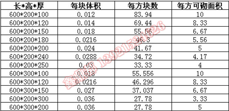 無錫輕質磚廠家(圖8)